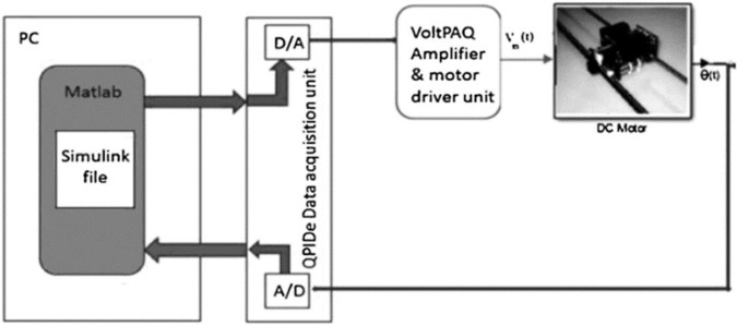 Fig 15