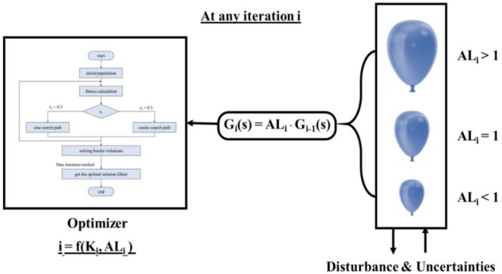 Fig 3