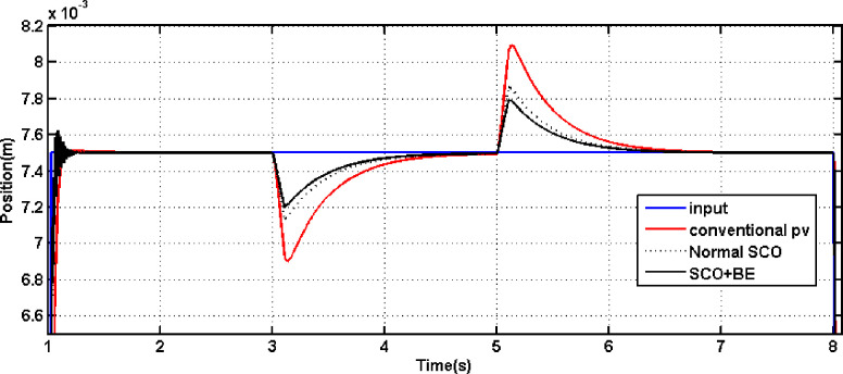 Fig 13