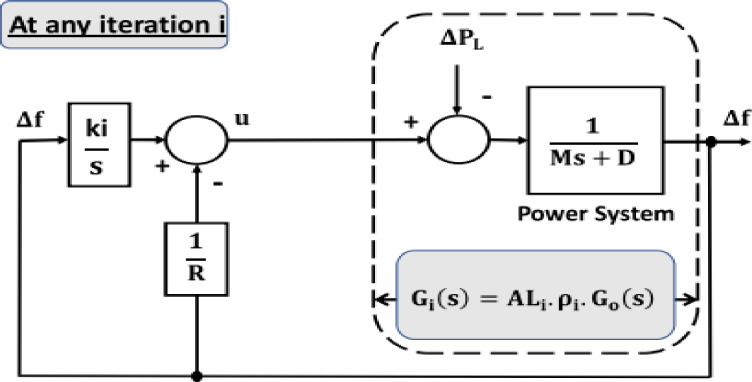 Fig 21