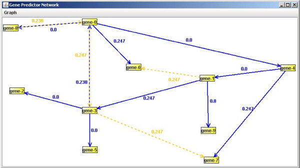 Figure 9