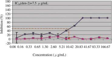 Figure 4