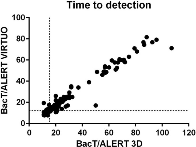 FIG 1