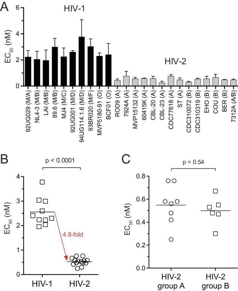 FIG 3