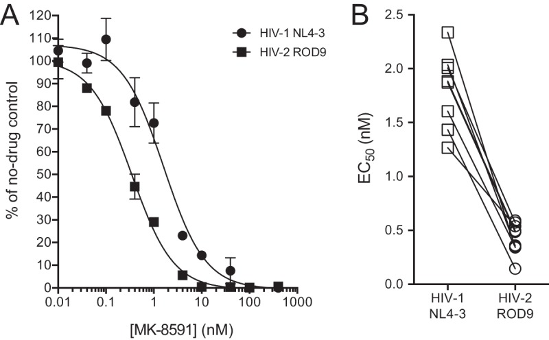 FIG 2