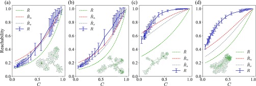 FIG. 8.