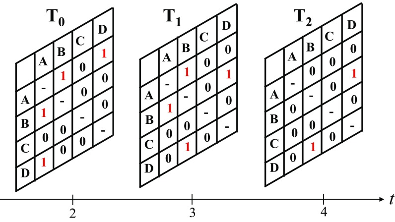 FIG. 2.