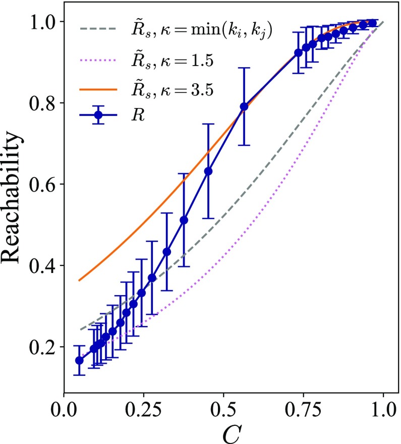 FIG. 7.