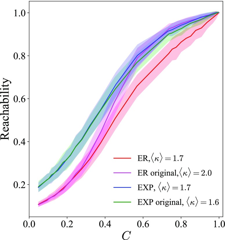 FIG. 10.