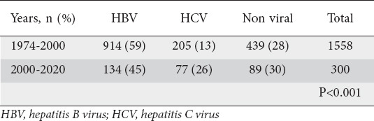 graphic file with name AnnGastroenterol-35-88-g004.jpg