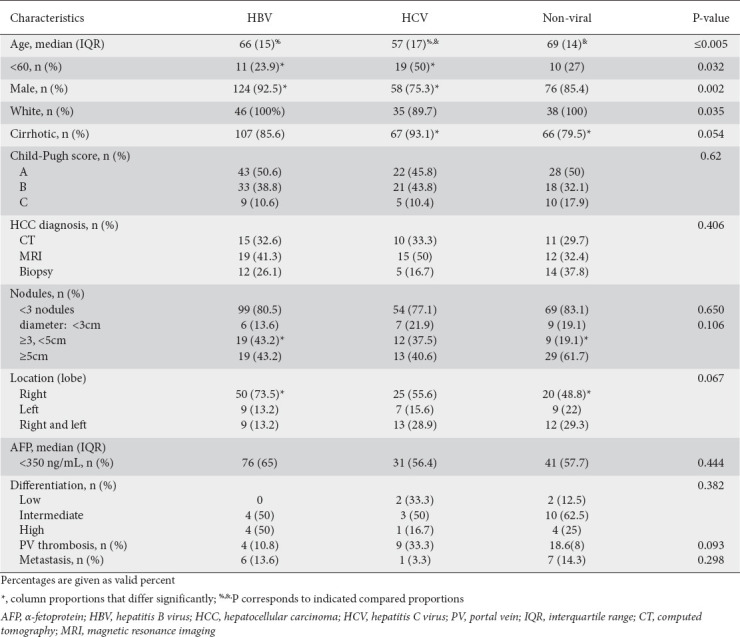 graphic file with name AnnGastroenterol-35-88-g002.jpg