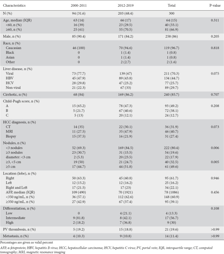 graphic file with name AnnGastroenterol-35-88-g001.jpg