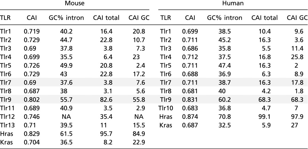 graphic file with name pnas.1518976113sfx01.jpg