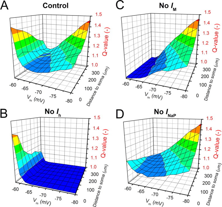 Figure 5.