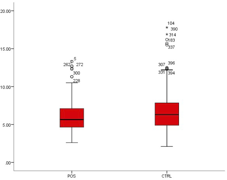 Fig. 1