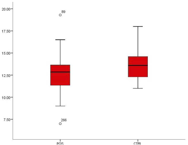 Fig. 7