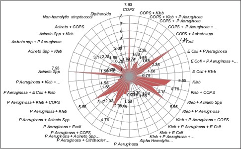 Graph 1