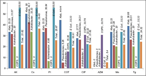 Graph 2