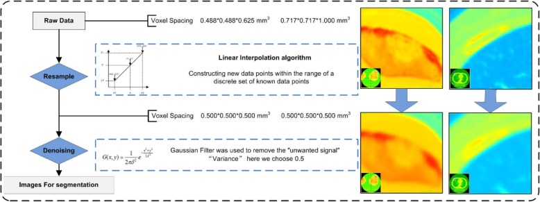 Fig. 2