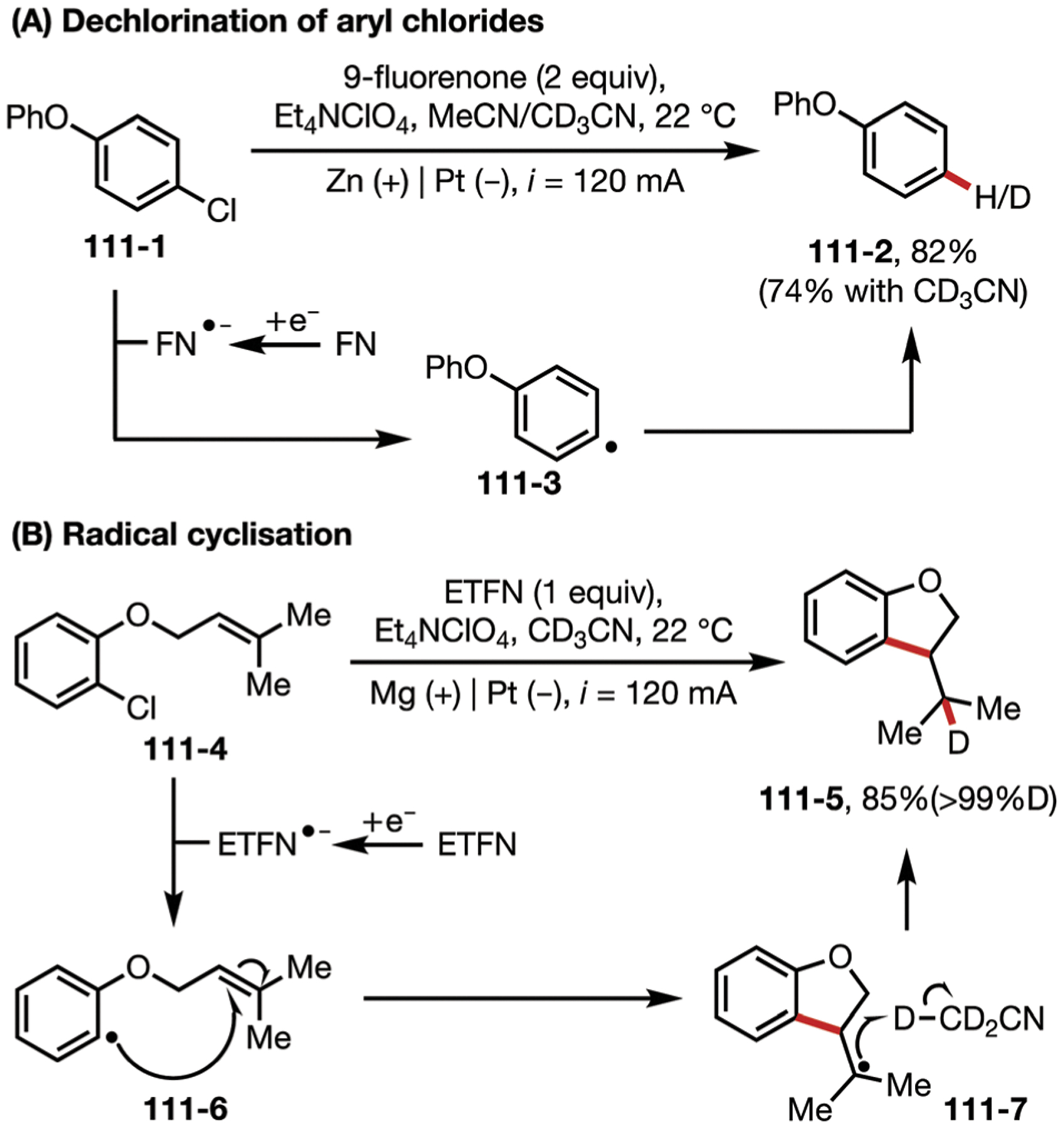 Fig. 111