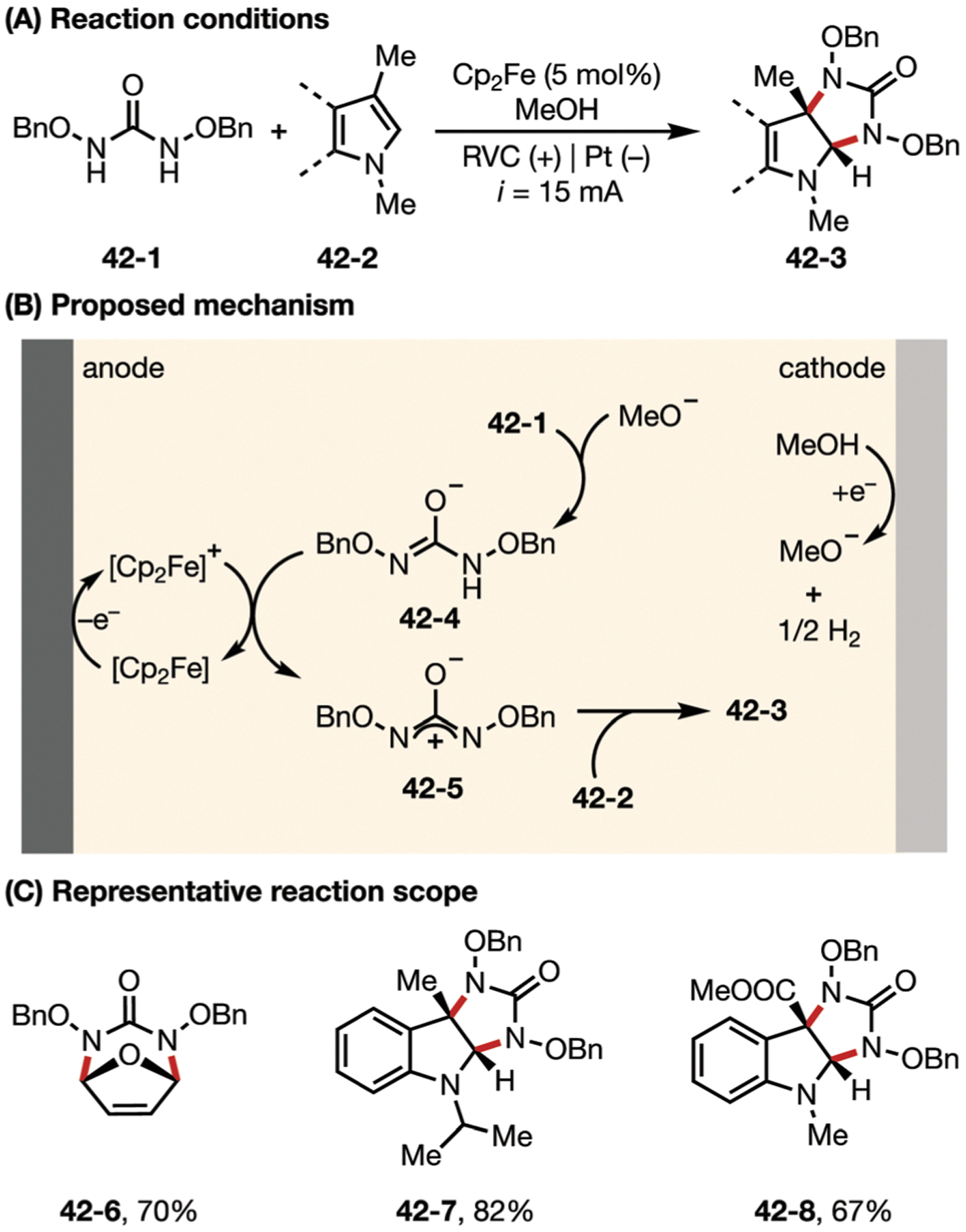 Fig. 42