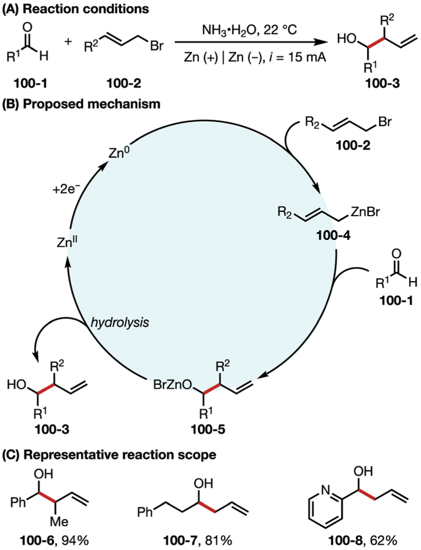 Fig. 100