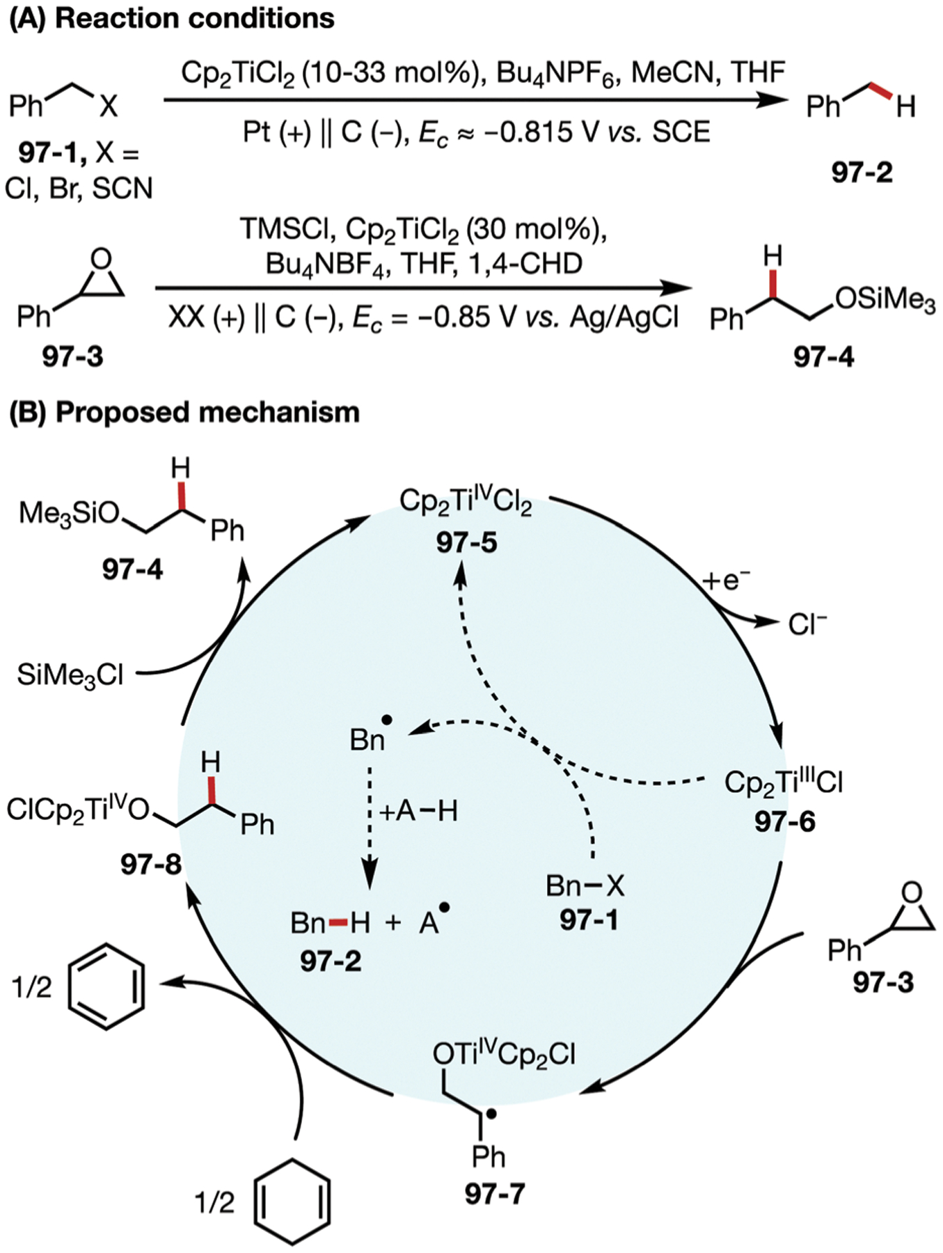 Fig. 97