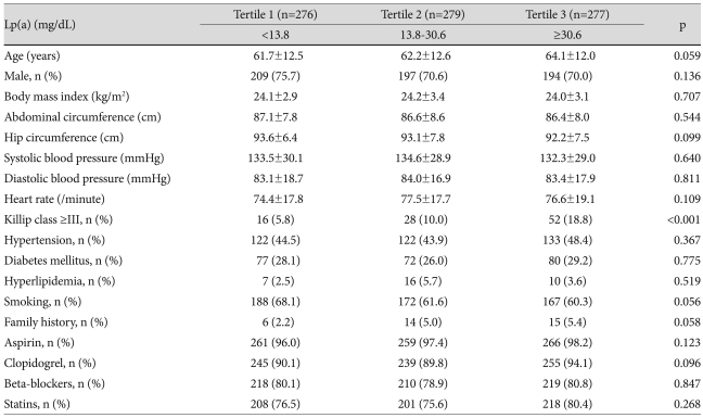 graphic file with name kcj-40-491-i001.jpg