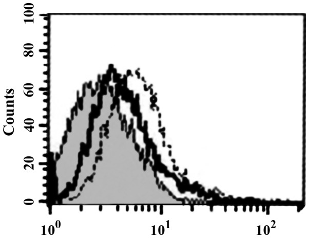 Figure 6.