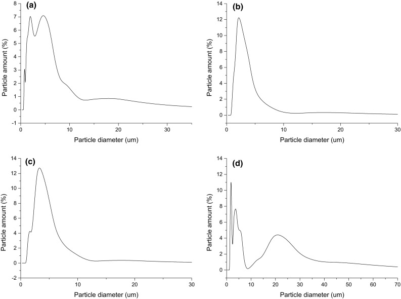 Fig. 3