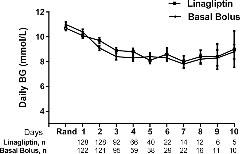 Figure 3: