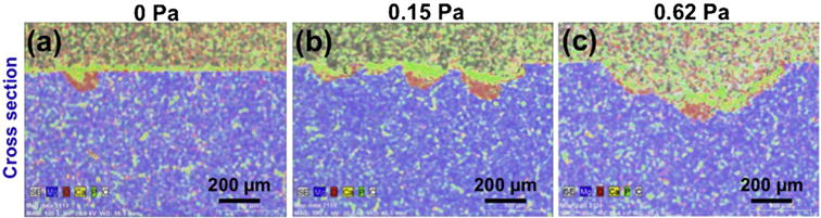 Fig. 7