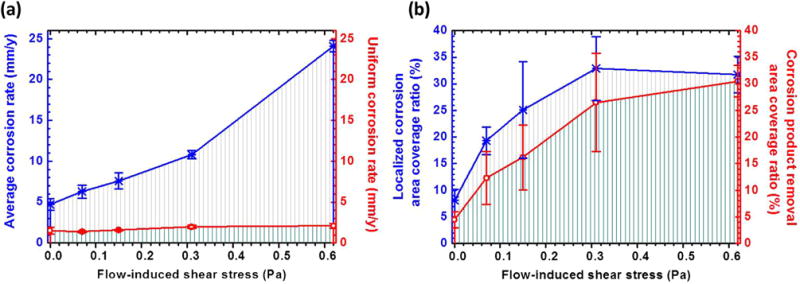 Fig. 11