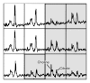 Figure 3c: