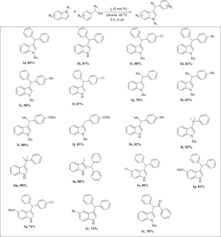 Scheme 2