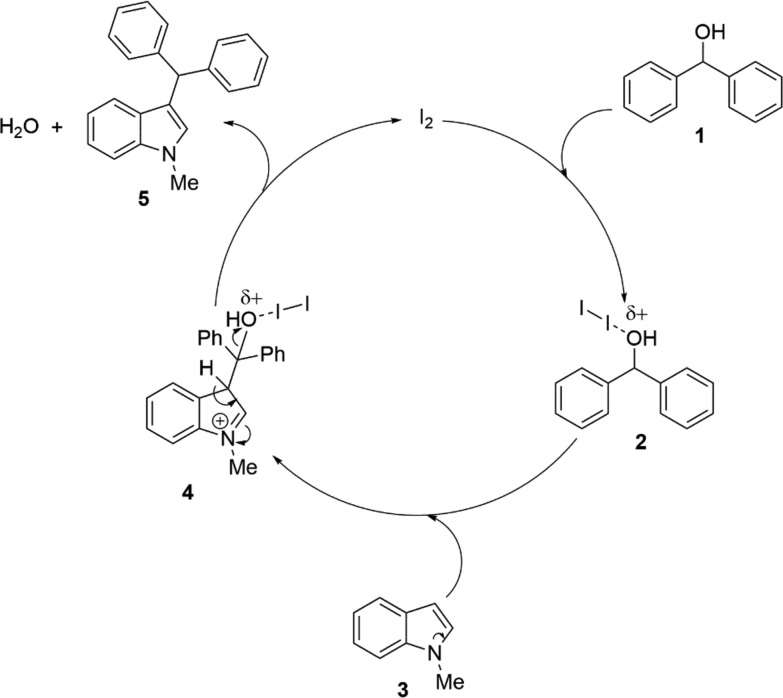 Scheme 3