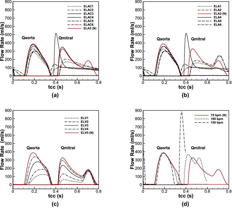 Figure 4