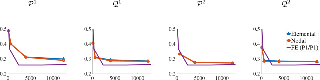 Figure 12: