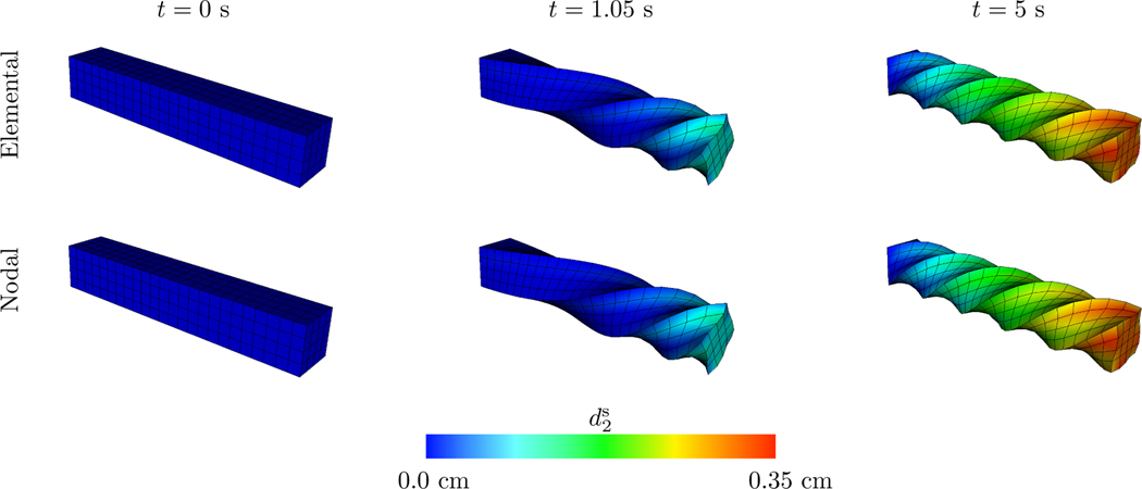 Figure 11: