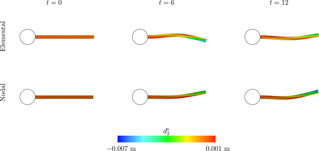 Figure 17: