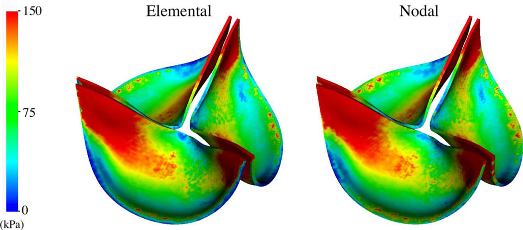 Figure 19: