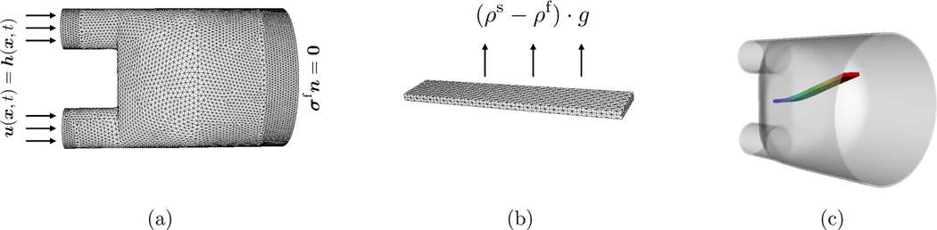 Figure 13: