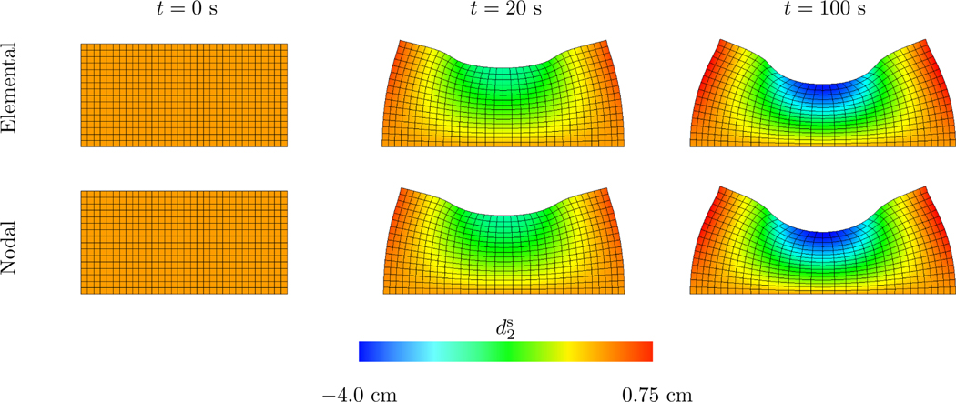 Figure 5: