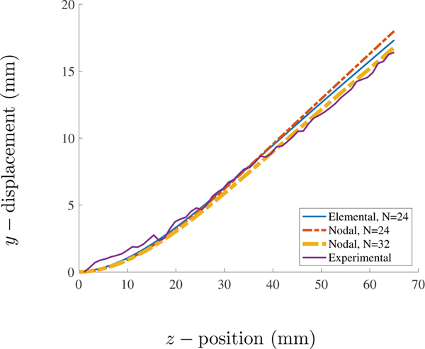 Figure 15: