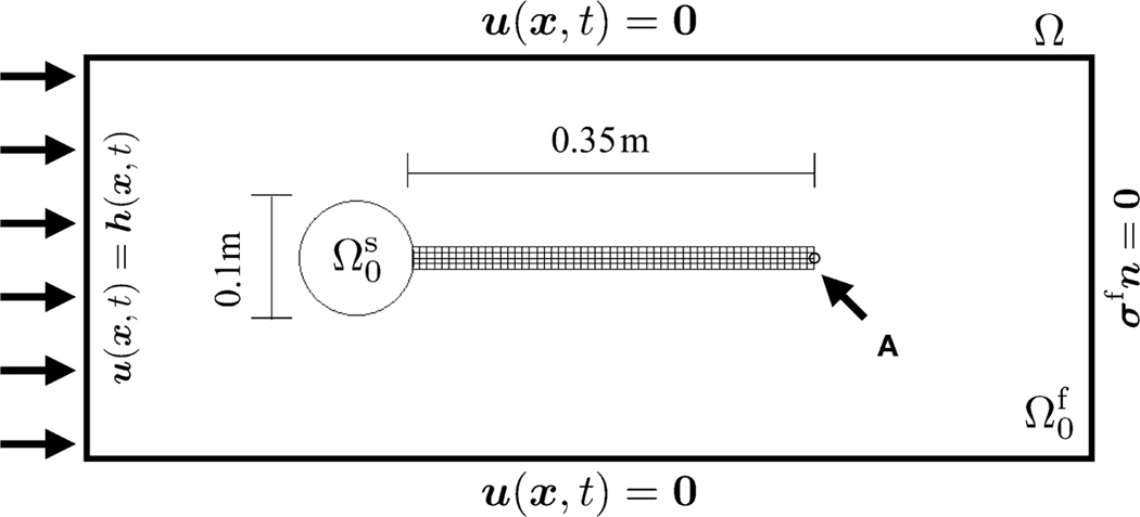 Figure 16: