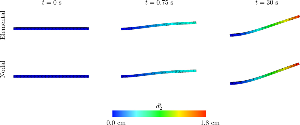 Figure 14: