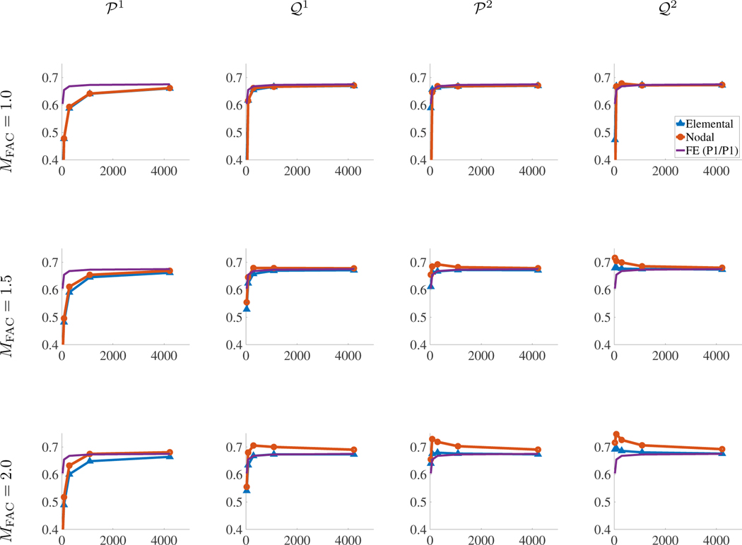 Figure 9: