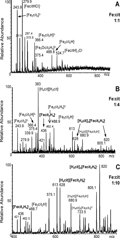 FIGURE 3.