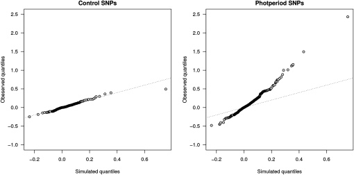 Figure 3.—