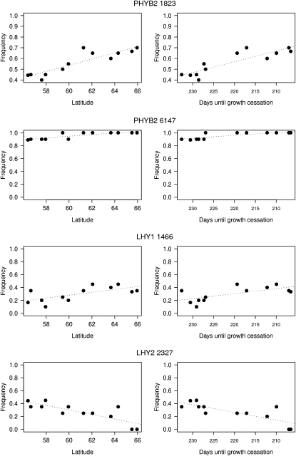 Figure 1.—